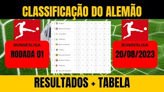 Tabela Campeonato ALEMÃO 20232024  Classificação BUNDESLIGA 20082023 ATUALIZADA [upl. by Anilorac]