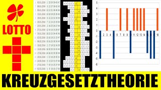 Lotto 6 aus 49  Zahlenanalyse  gerade  ungerade Zahlen [upl. by Ahsyek216]