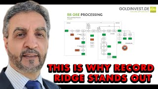 WHY Resources This is why Record Ridge stands out [upl. by Charlena]