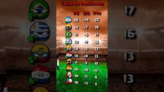 PARAGUAY vs ARGENTINA JORNADA 11 Eliminatorias CONMEBOL countryballs [upl. by Sallad]