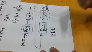 Communication systems 87 Preemphasis and Deemphasis in FM Broadcasting [upl. by Ahtan778]