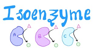 Isoenzyme or Isozyme  Biochemistry [upl. by Oria]