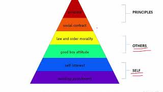 KOHLBERGS THEORY OF MORAL DEVELOPMENT  Child development and pedagogy CTET TET amp TEACHING EXAMS [upl. by Nuahsel]