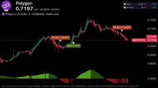 🔴 POLYGON  Matic  Live Trading Education Chart POL USDT POLYGON NETWORK [upl. by Birch]