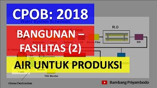 CPOB 2018 BANGUNAN  FASILITAS Bagian 2  WATER SYSTEM AIR UNTUK PRODUKSI INDUSTRI FARMASI [upl. by Hillyer]