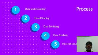 Accenture Virtual Internship Task 4 [upl. by Deerdre]