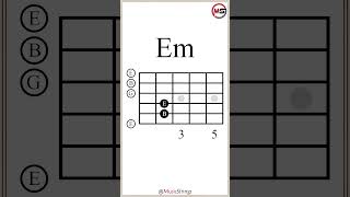 AmEmFC Chord Progression viiiiIVI guitarlesson [upl. by Nnaik]