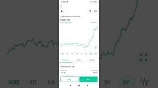 share Market ll Carborundum universal shorts [upl. by Kent30]