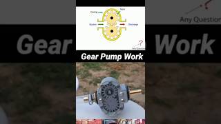 Gear Pump Functionality Explained With Animations shorts [upl. by Neelyaj]