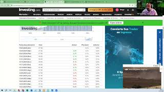 Boletín semanal de trading  13 de Mayo [upl. by Eerej]