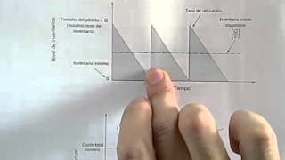 Gestión y Control de Inventarios Modelos de Inventario [upl. by Tani]