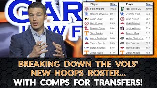 Breaking Down The Vols New Hoops Roster With Comps For Transfers  6224 [upl. by Alya]