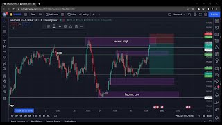 🔴 LIVE FOREX TRADING  GOLD 2650 NEXT  WEEKEND TRADES  Sep 20 2024  XAUUSD amp GBPJPY [upl. by Vander]