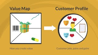 An introduction to the Value Proposition Canvas [upl. by Gerhardine]