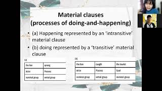 Clause as Representation Ideational Meaning  Discourse Analysis [upl. by Niarbo]