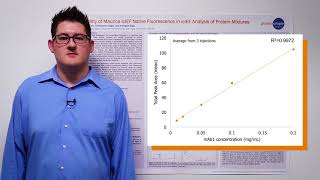 Utility of Maurice icIEF Native Fluorescence in icIEF Analysis of Protein Mixtures [upl. by Nagiem]