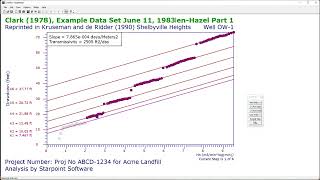 EdenHazel Method for StepDrawdown and Recovery Pump Test Analysis in StepMaster [upl. by Rumery]