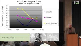 Nahalka István  Az esélyegyenlőség és komprehenzivitás lehetőségei és ellehetetlenülése [upl. by Pearl]