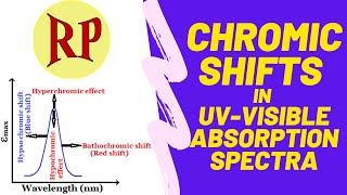 Chromic shifts in UVVisible spectroscopy BathochromicHypsochromicHyperchromicHypochromic shifts [upl. by Orfinger]