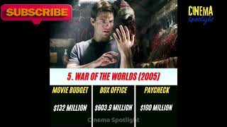 Tom Cruises Top 10 Highest Grossing Blockbuster Movies Ranked amp His Paycheck Revealed [upl. by Medovich767]