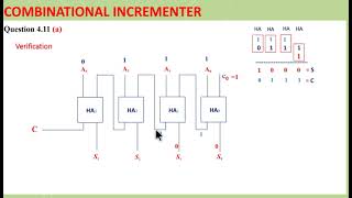 Exercise 411  Incrementer and decrementer Using Half adders [upl. by Yeldah]