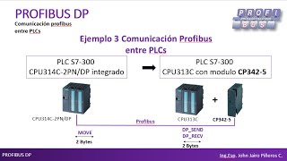 161 Profibus PLC y PLC S7300 [upl. by Rednijar]