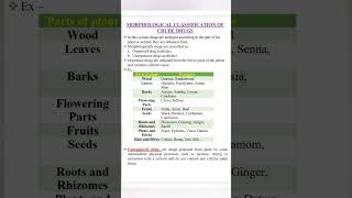 morphological classification of crude drugs [upl. by Nodnarbal]