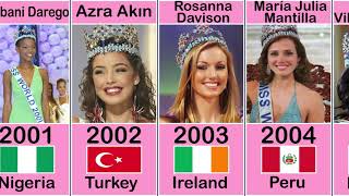 Miss World Winner From 1951 To 2024  List Of Miss World Winner From 1951 To 2024 [upl. by Blader]