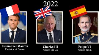 Monarchs of EnglandFranceSpain every year 15162022 españa france uk Française  Monarchs [upl. by Ocram]