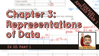 Representations of Data 4 • Histograms GCSE Recap • Stats1 Ex3D • 🤖 [upl. by Cianca229]