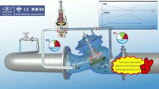 Working principle of pressure reducing valve [upl. by Buddie]