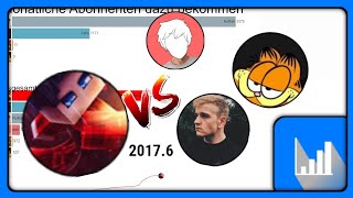 BastiGHG vs Fabo vs NQRMAN und 3 weitere YouTuber  Entwicklung der Abonnentenanzahl  20132021 [upl. by Tanny]