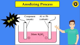 What Is Anodizing Process II Working Principle Of Anodizing Process II 🔥  हिन्दी में देखें  🔥 [upl. by Ewer]