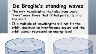 511 de broglie and standing waves [upl. by Hertzog603]