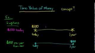 Time Value of Money concept explained [upl. by Coats919]