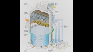 Flue gas desulfurization FGD II BOILER II POWER PLANT TECHNOLOGY [upl. by Peace568]