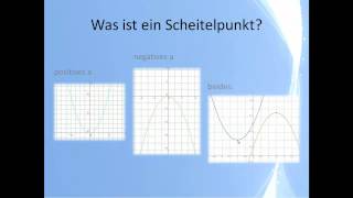 Quadratische Funktionen Crashkurs D part1 [upl. by Irrahs]