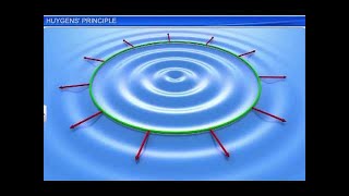 CBSE Class 12 Physics Wave Optics – 1 Huygens Principle [upl. by Anayia]