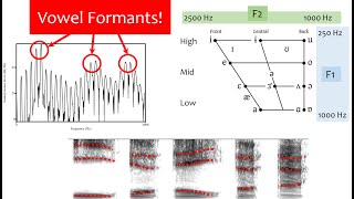 Linking Sounds Part 2  Consonant to Consonant amp Vowel to Vowel  Speak Fluently [upl. by Smada]