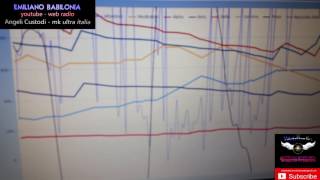 Terremoto 30 10 2016 ore 740 ricercatore registra le sue frequenze neurali con EEG [upl. by Ariaj337]