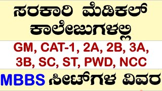 MBBS Seats In Government Medical College In Karnataka  Category Wise MBBS Seat Matrix  NEET  KEA [upl. by Fridell]