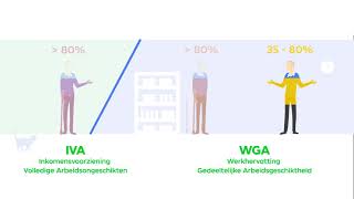 Hoe hoog is een WIAuitkering  Centraal Beheer [upl. by Jorgan57]