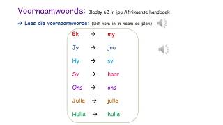 Kwartaal 2 Week 4 Voornaamwoord PP [upl. by Vallie]