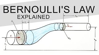 Bernoullis Law Derived amp Explained Using BASIC Physics  The Conservation of Energy [upl. by Perrins681]