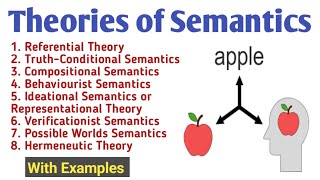 Semantic Theories in Linguistics  Semantic Theories of Meanings  Semantic Theories with Examples [upl. by Aihsyak]