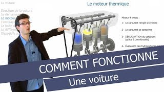 Comment fonctionne une voiture pour résumer [upl. by Nodarse]