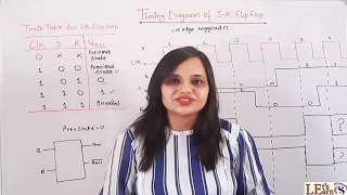 LEC 8 Timing Diagram Of SR Flip Flop [upl. by Suoicul]