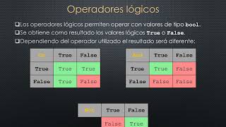 Vídeo 4 Tipos de operadores en Python [upl. by Kelila]