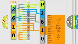 DTC MercedesBenz P2610 Short Explanation [upl. by Diarmit]