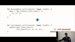 Rayon Data Parallelism for Fun and Profit — Nicholas Matsakis [upl. by Adiarf]